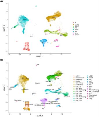 Genomic insights into pediatric intestinal inflammatory and eosinophilic disorders using single-cell RNA-sequencing